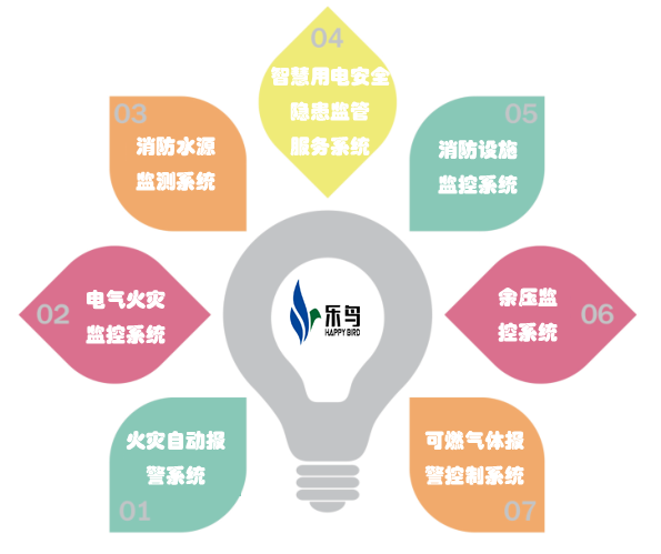 消防物联网
