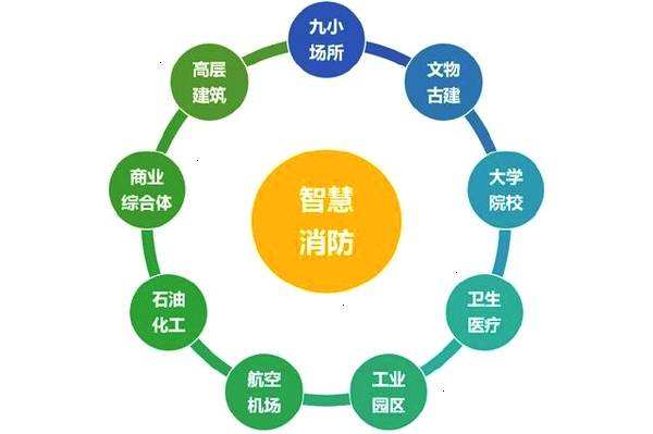 智慧消防