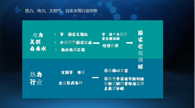 智慧热力系统