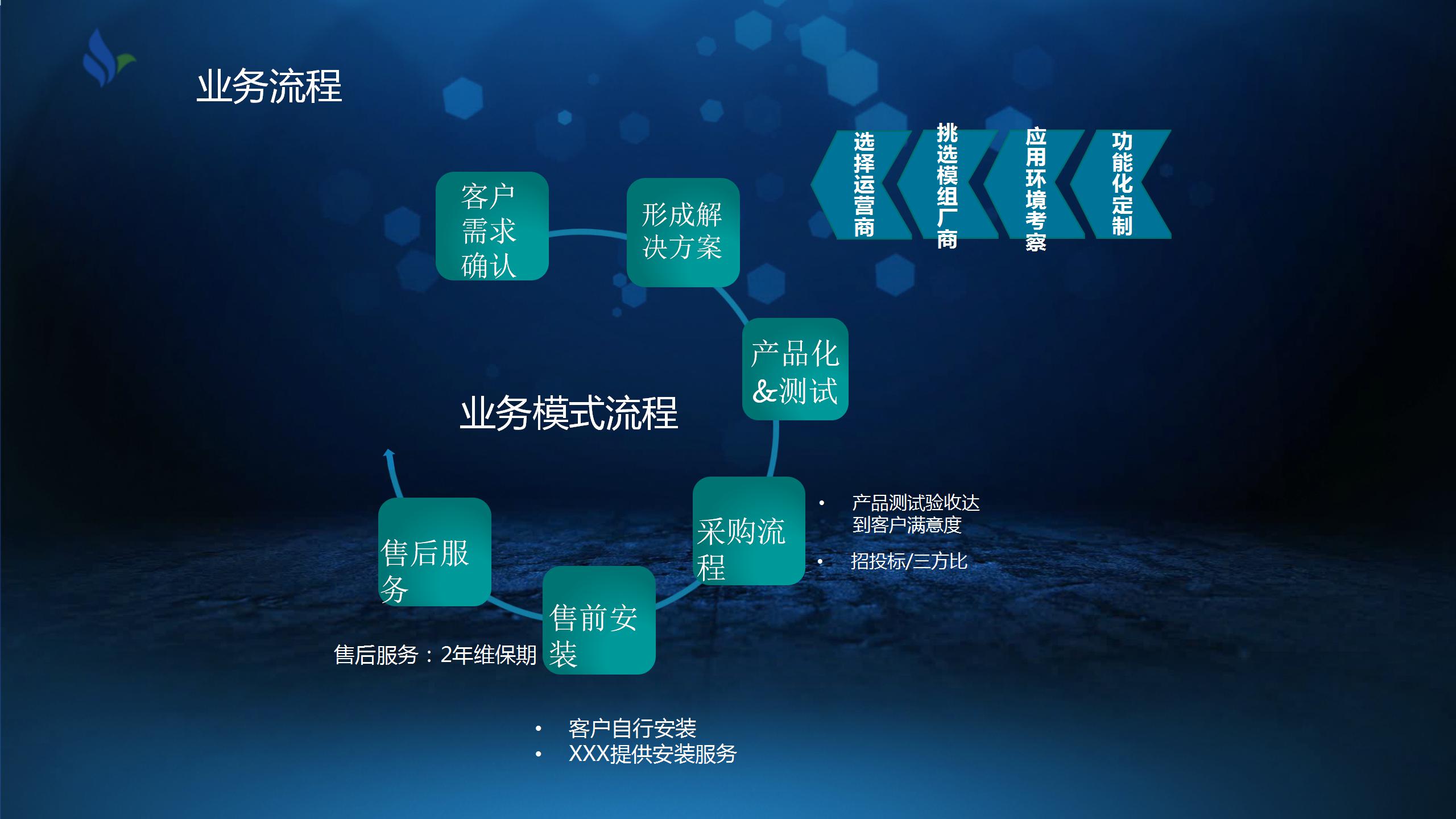 智慧热力系统