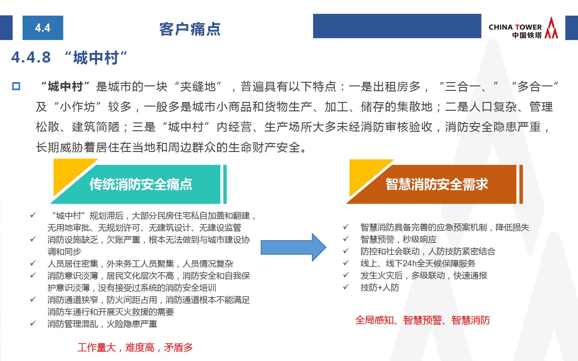 中国铁塔智慧消防方案